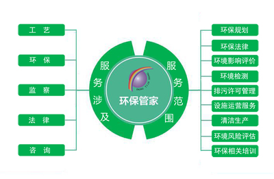 强化环保管家服务，赋能企业绿色转型升级